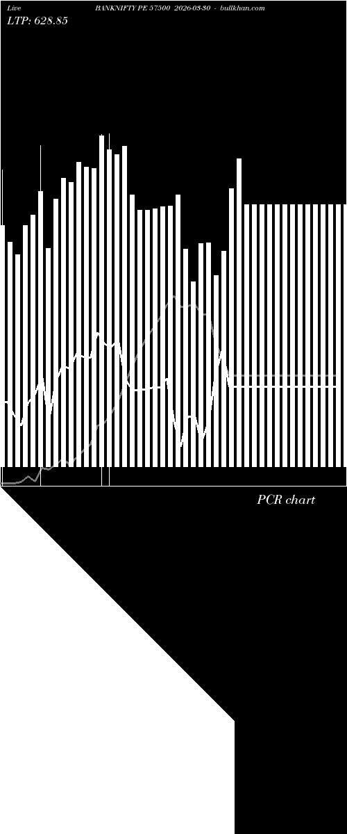  option chart BANKNIFTY PE 57500 2026-03-30 