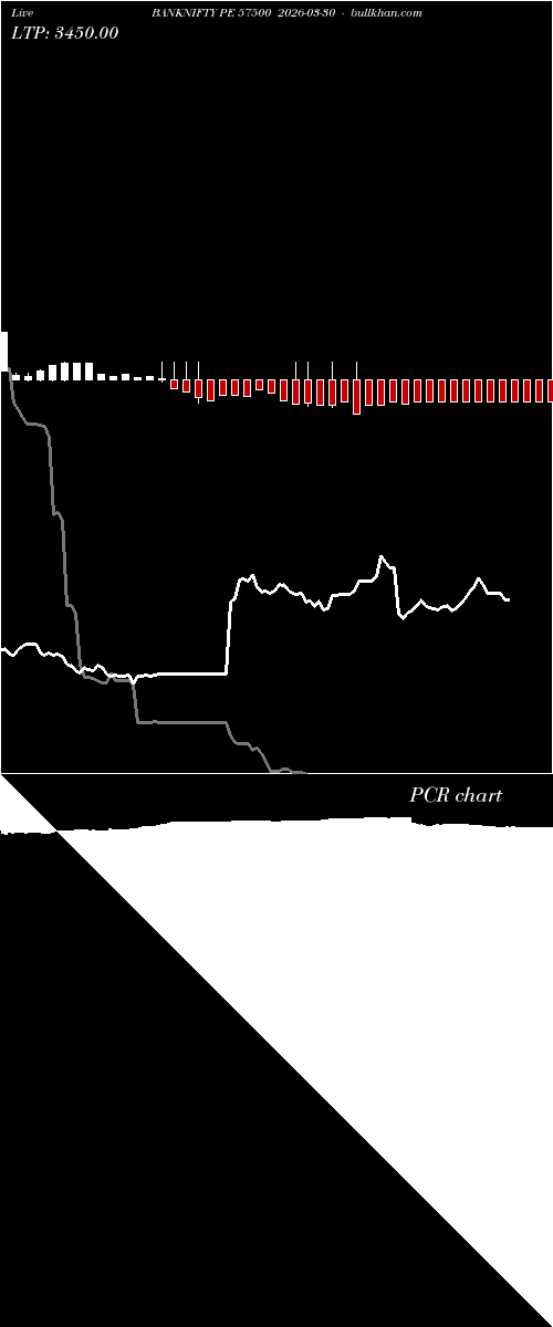  option chart BANKNIFTY PE 57500 2026-03-30 
