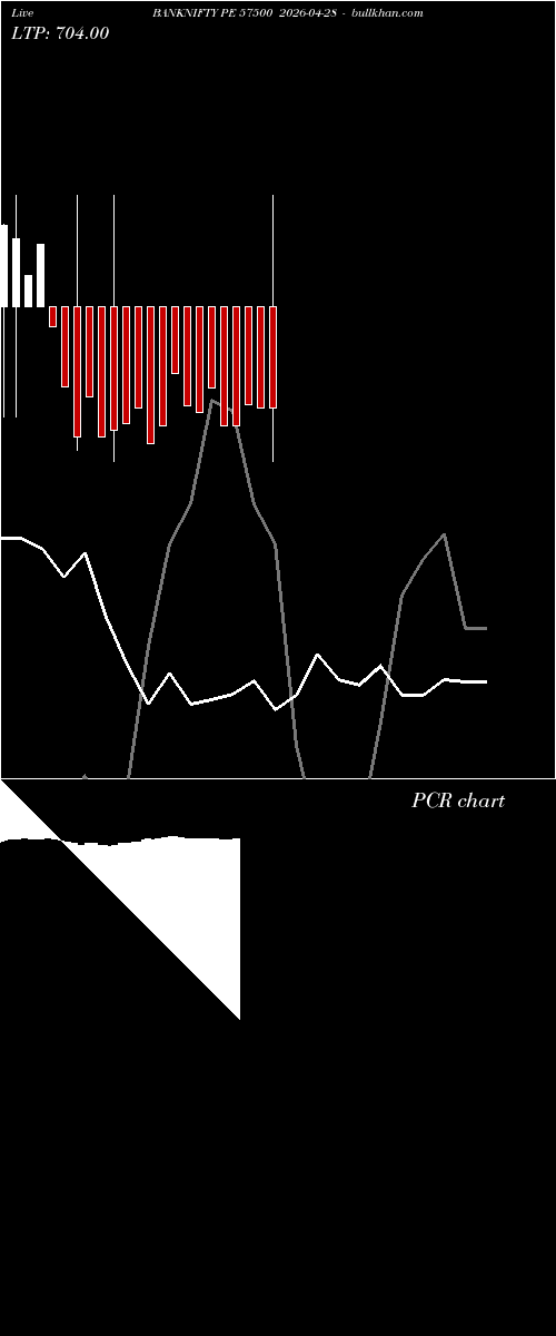  option chart BANKNIFTY PE 57500 2026-04-28 