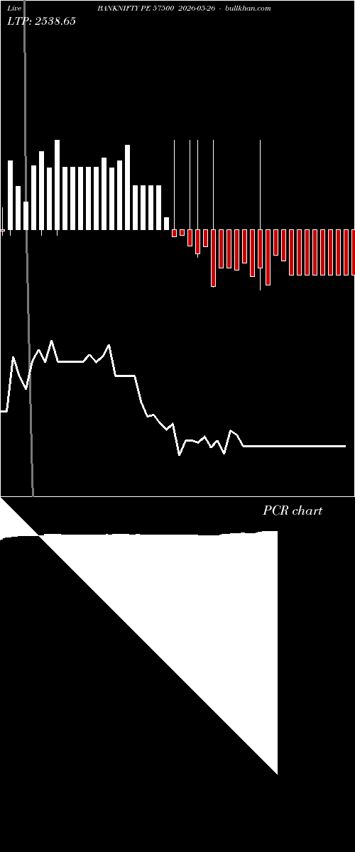  option chart BANKNIFTY PE 57500 2026-05-26 