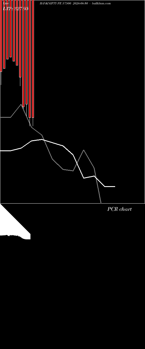  option chart BANKNIFTY PE 57500 2026-06-30 