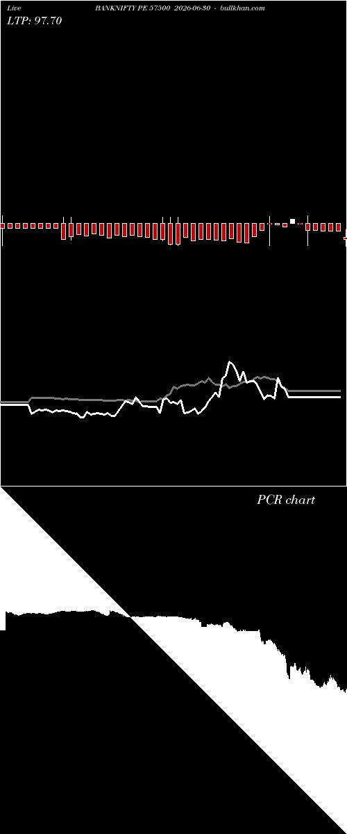  option chart BANKNIFTY PE 57500 2026-06-30 