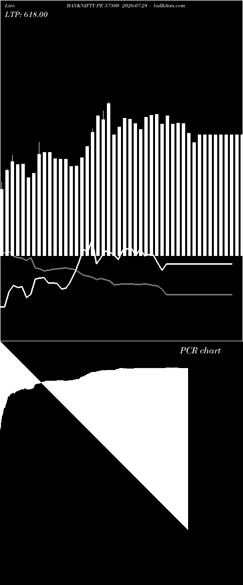  option chart BANKNIFTY PE 57500 2026-07-28 