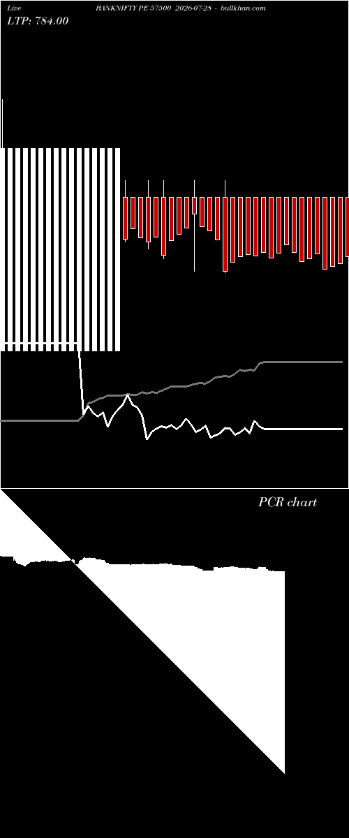  option chart BANKNIFTY PE 57500 2026-07-28 