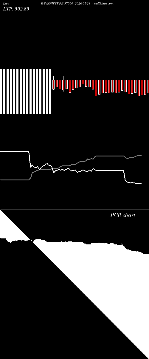  option chart BANKNIFTY PE 57500 2026-07-28 