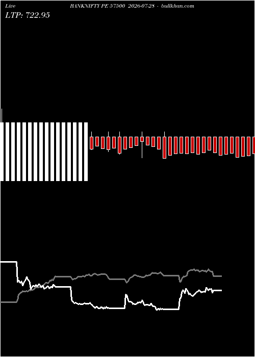  option chart BANKNIFTY PE 57500 2026-07-28 