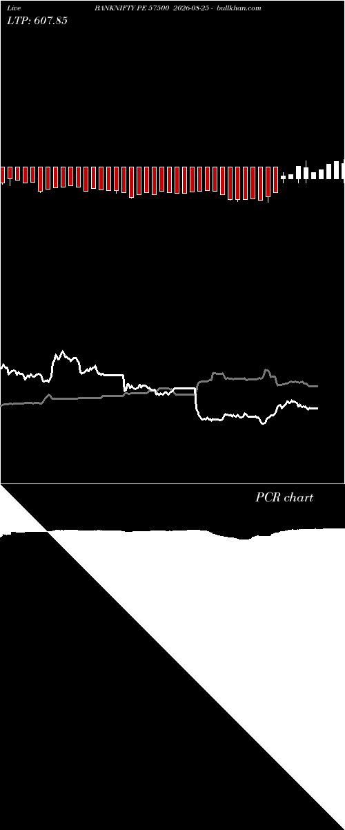  option chart BANKNIFTY PE 57500 2026-08-25 