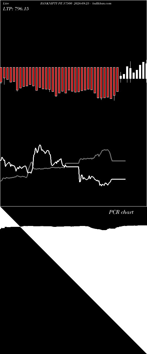  option chart BANKNIFTY PE 57500 2026-08-25 