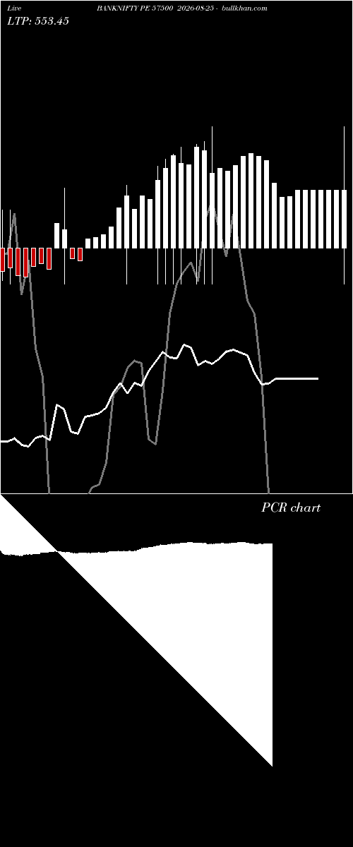  option chart BANKNIFTY PE 57500 2026-08-25 