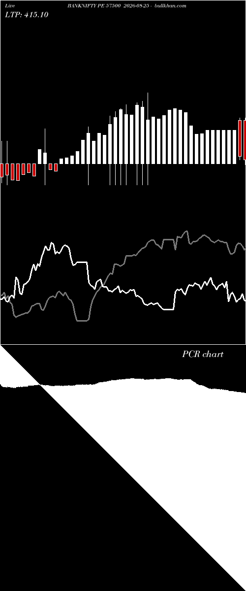  option chart BANKNIFTY PE 57500 2026-08-25 