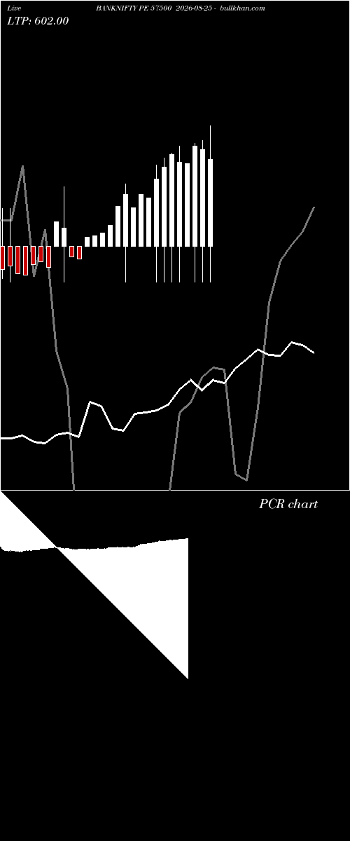  option chart BANKNIFTY PE 57500 2026-08-25 