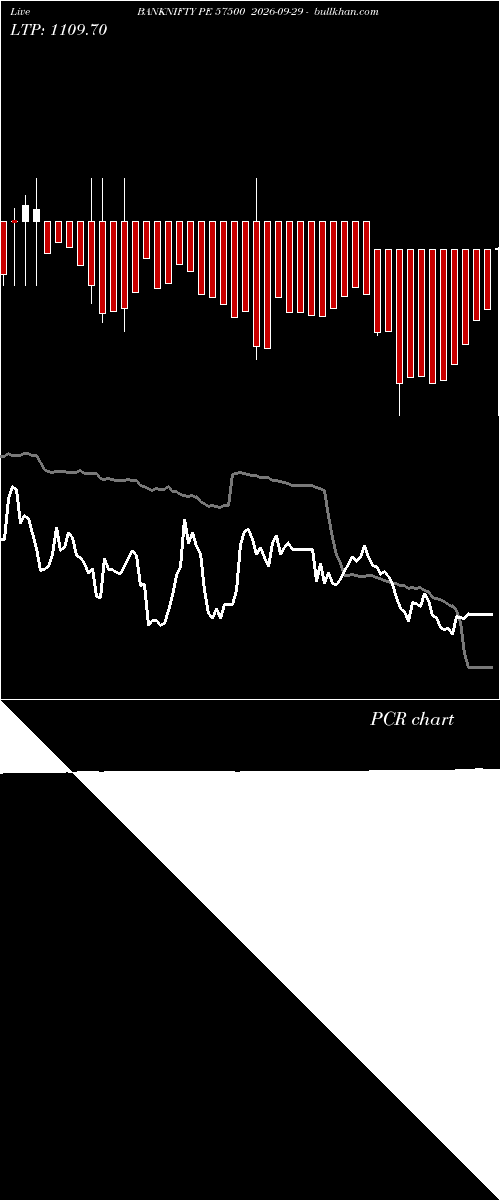 option chart BANKNIFTY PE 57500 2026-09-29 