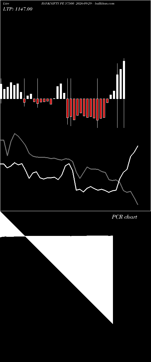  option chart BANKNIFTY PE 57500 2026-09-29 