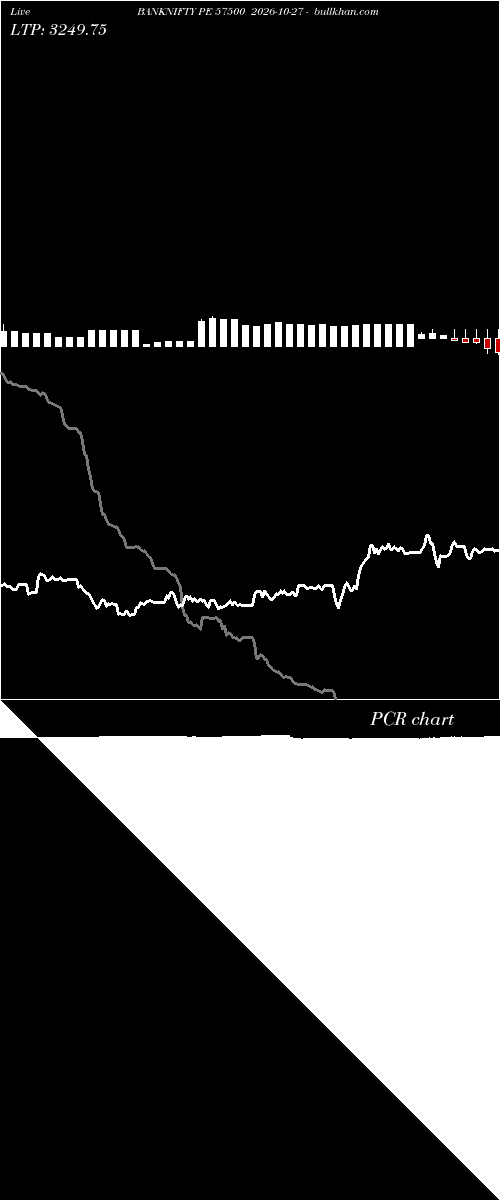  option chart BANKNIFTY PE 57500 2026-10-27 