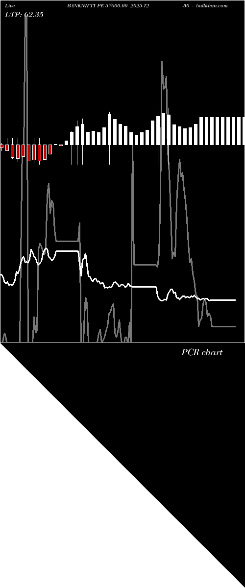  option chart BANKNIFTY PE 57600.00 2025-12-30 