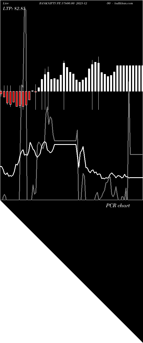  option chart BANKNIFTY PE 57600.00 2025-12-30 