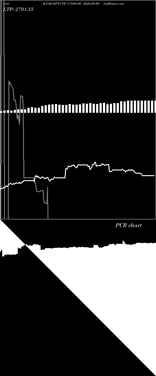  option chart BANKNIFTY PE 57600.00 2026-03-30 