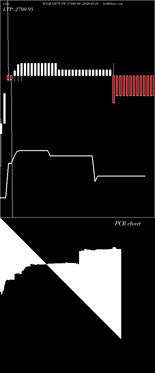  option chart BANKNIFTY PE 57600.00 2026-05-26 