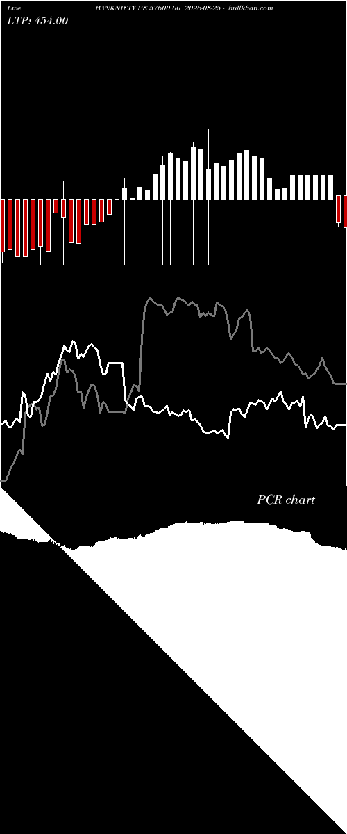  option chart BANKNIFTY PE 57600.00 2026-08-25 