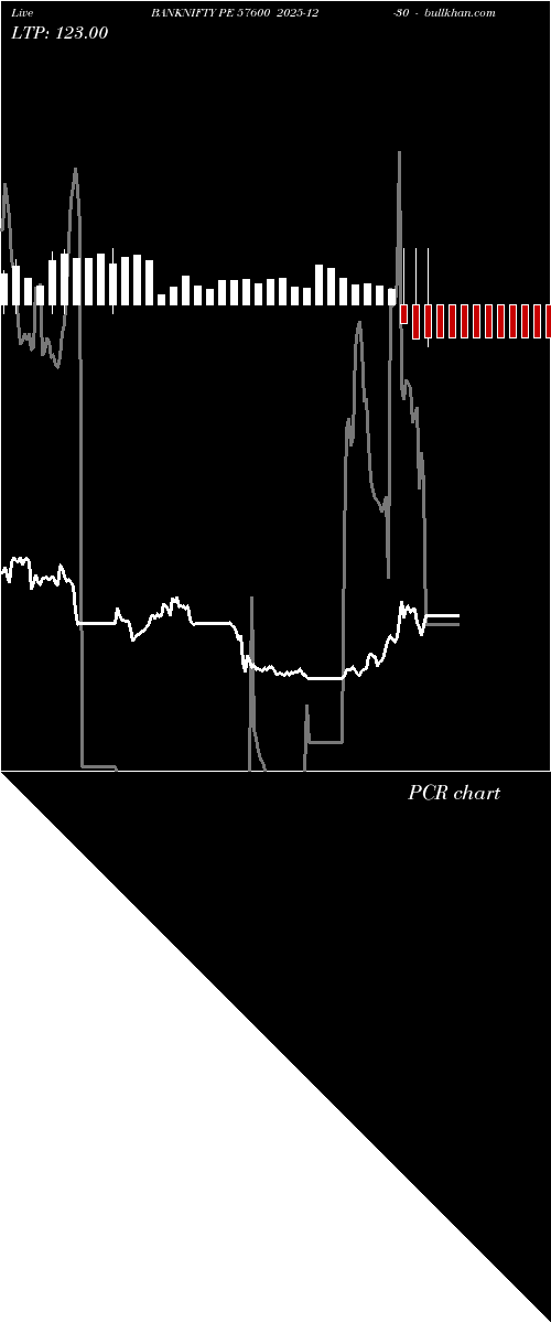  option chart BANKNIFTY PE 57600 2025-12-30 