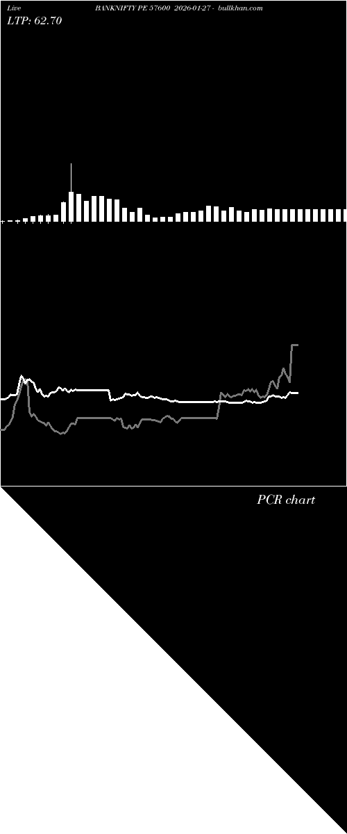  option chart BANKNIFTY PE 57600 2026-01-27 