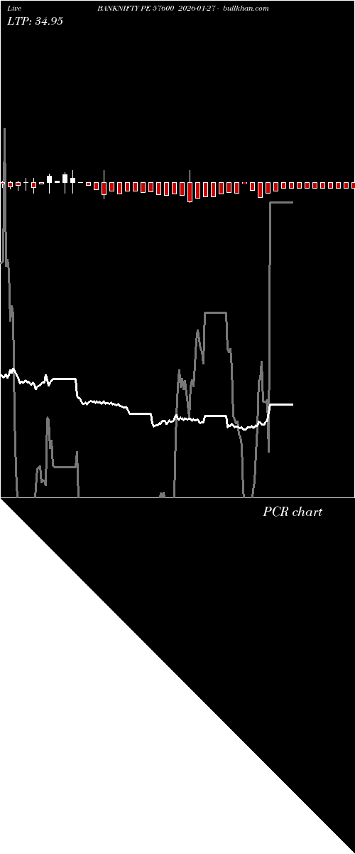  option chart BANKNIFTY PE 57600 2026-01-27 