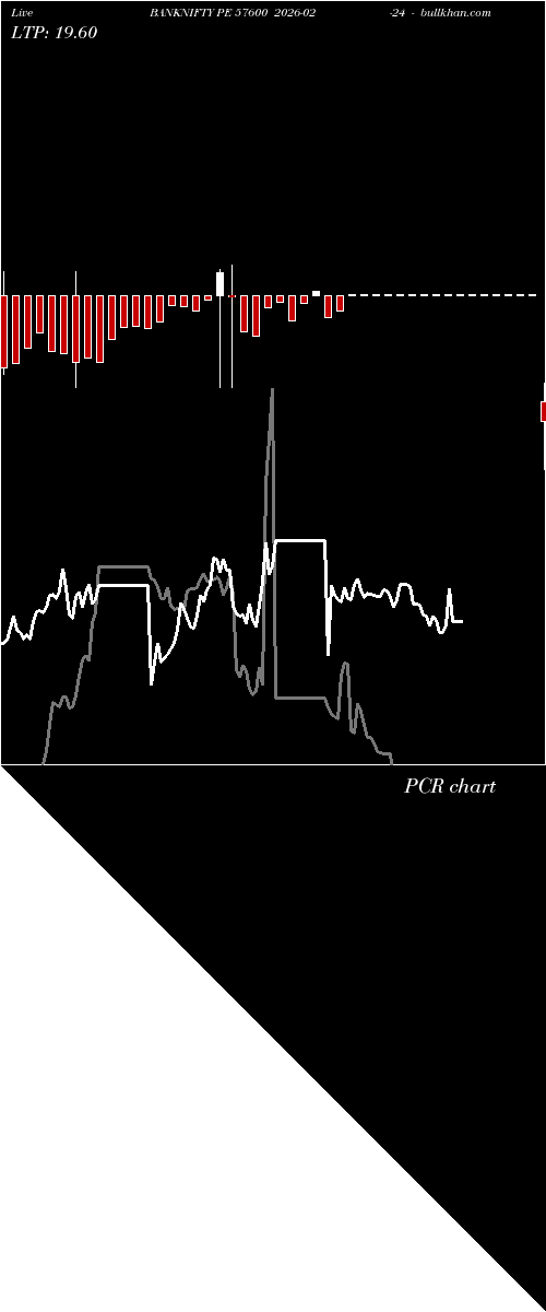  option chart BANKNIFTY PE 57600 2026-02-24 