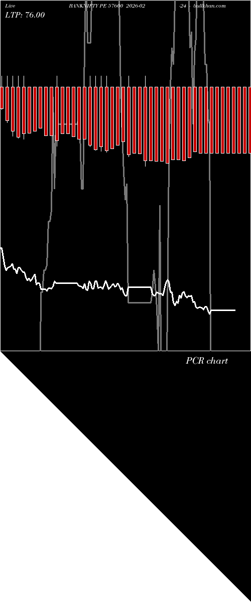  option chart BANKNIFTY PE 57600 2026-02-24 