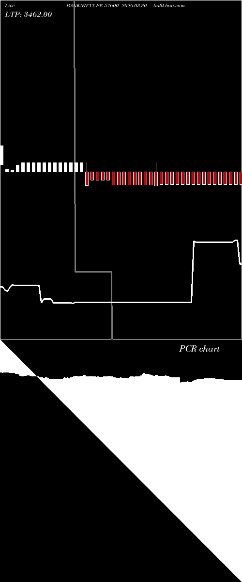  option chart BANKNIFTY PE 57600 2026-03-30 