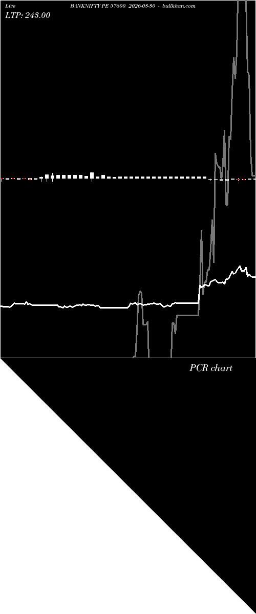  option chart BANKNIFTY PE 57600 2026-03-30 