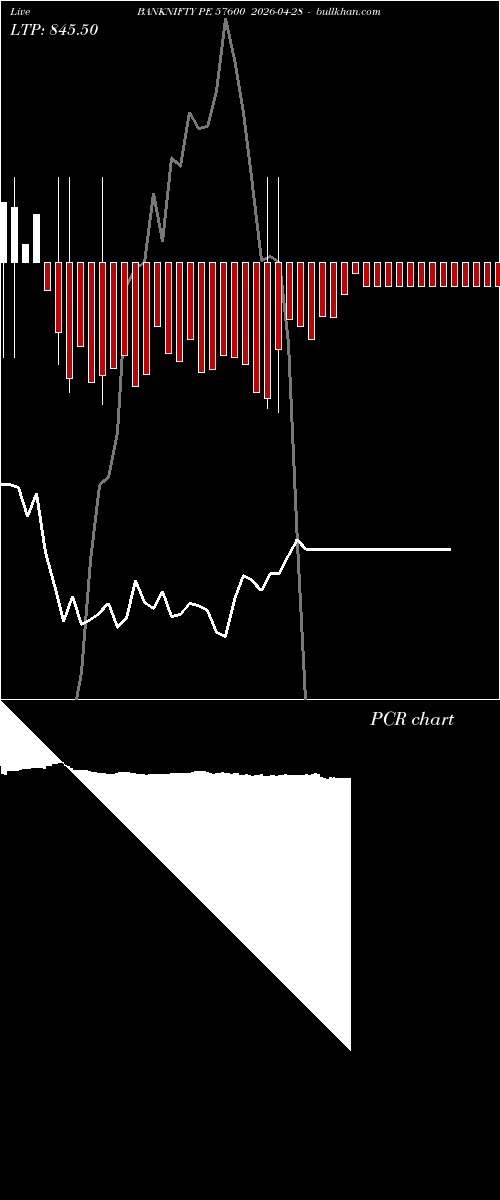  option chart BANKNIFTY PE 57600 2026-04-28 