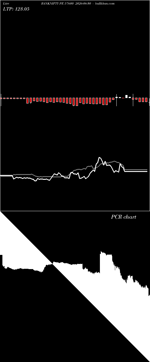  option chart BANKNIFTY PE 57600 2026-06-30 