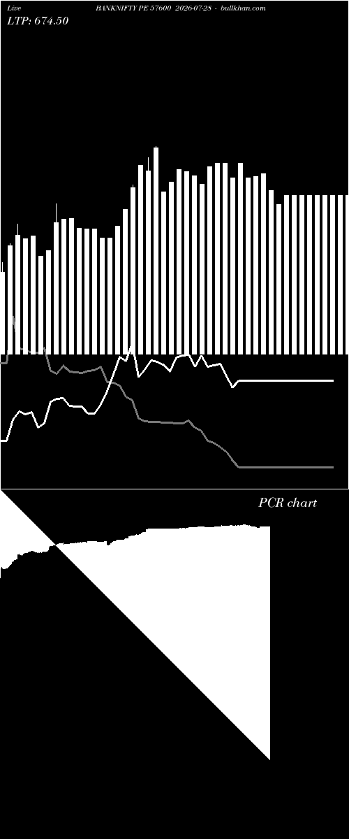  option chart BANKNIFTY PE 57600 2026-07-28 