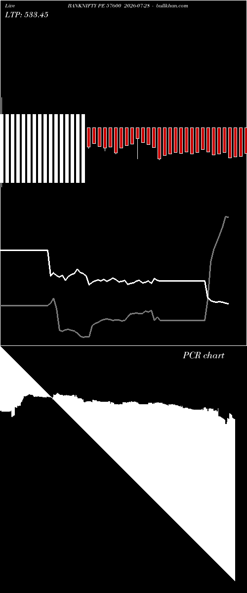  option chart BANKNIFTY PE 57600 2026-07-28 