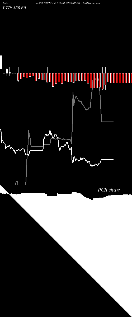  option chart BANKNIFTY PE 57600 2026-08-25 