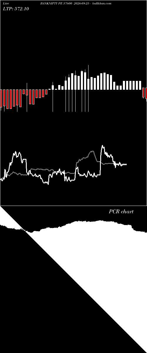  option chart BANKNIFTY PE 57600 2026-08-25 
