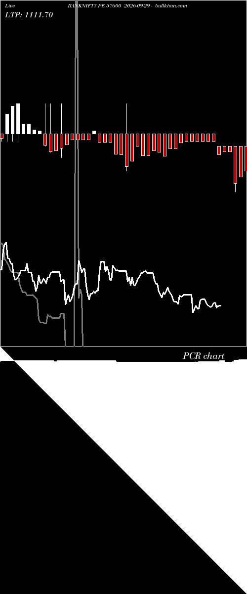  option chart BANKNIFTY PE 57600 2026-09-29 