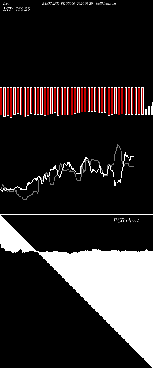  option chart BANKNIFTY PE 57600 2026-09-29 