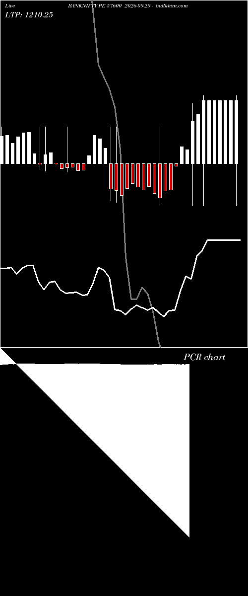  option chart BANKNIFTY PE 57600 2026-09-29 