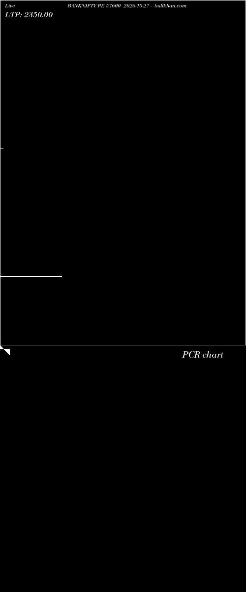  option chart BANKNIFTY PE 57600 2026-10-27 