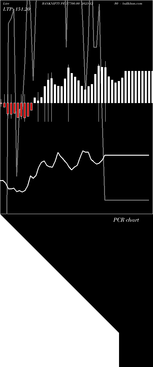  option chart BANKNIFTY PE 57700.00 2025-12-30 