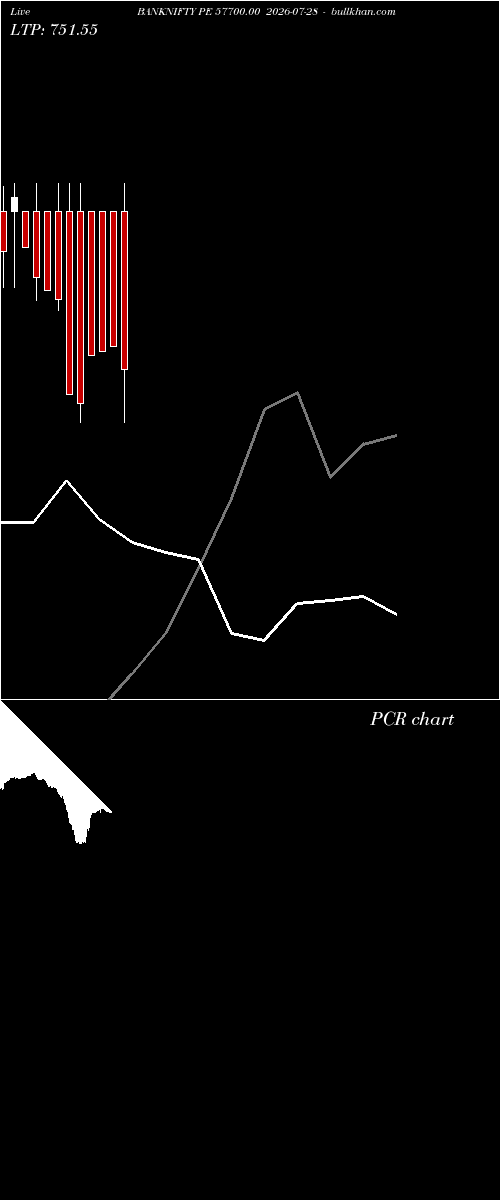  option chart BANKNIFTY PE 57700.00 2026-07-28 