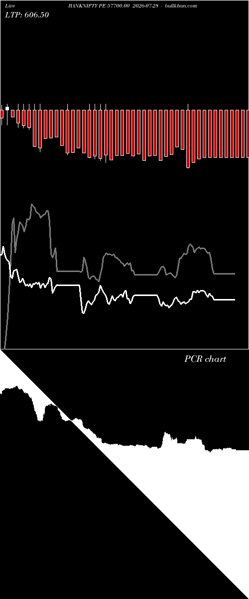  option chart BANKNIFTY PE 57700.00 2026-07-28 