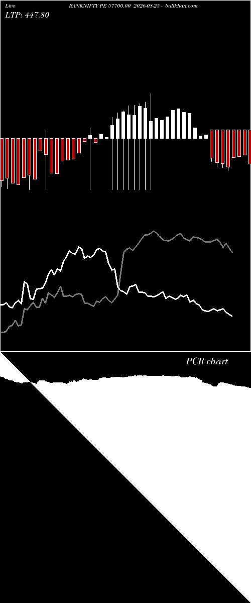  option chart BANKNIFTY PE 57700.00 2026-08-25 