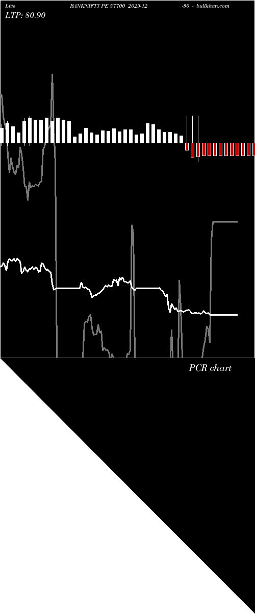  option chart BANKNIFTY PE 57700 2025-12-30 