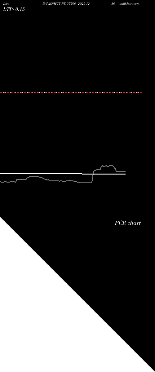  option chart BANKNIFTY PE 57700 2025-12-30 