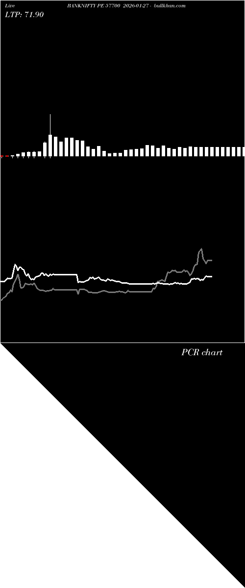  option chart BANKNIFTY PE 57700 2026-01-27 