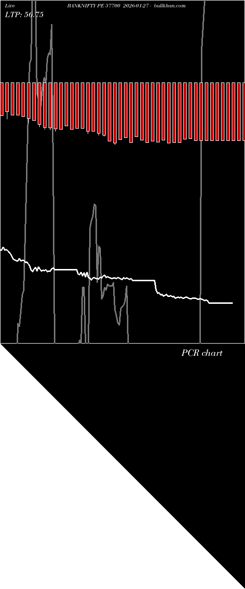 option chart BANKNIFTY PE 57700 2026-01-27 