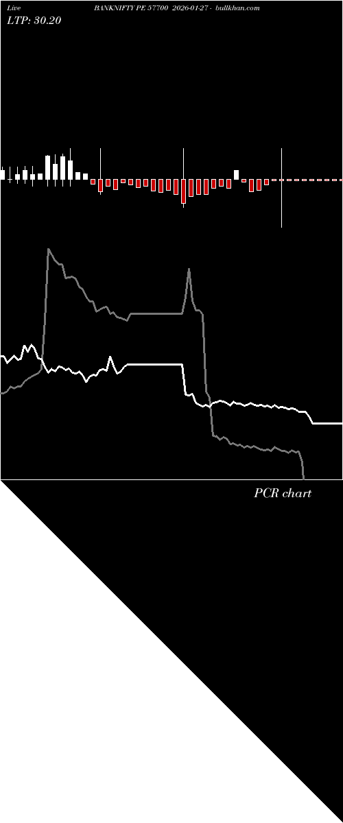  option chart BANKNIFTY PE 57700 2026-01-27 