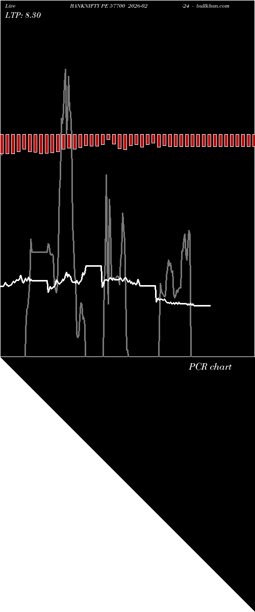  option chart BANKNIFTY PE 57700 2026-02-24 